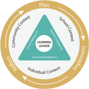 School Leader Continuum